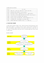 [조직행동] 조직행동론의 이론과 GE사례연구-2