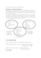 [조직행동] 조직행동론의 이론과 GE사례연구-5