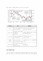 [조직행동론] ge경영방식에 대해서-잭웰치의 경영전략을 중심-8