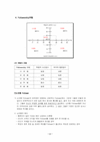 [조직행동론] Followership(팔로워십)이론에 대하여..-2