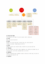 [조직행위론] 공기업과 사기업- 기업의 특성 및 기업내의 조직운영체계에 대해서-9