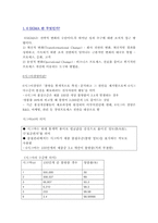 [품질경영] 6시그마-1