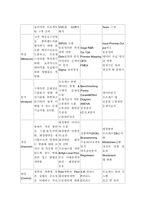 [품질경영] 6시그마-5