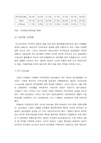 [경영정보] 일본무선인터넷서비스 `NTT DoCoMo`의 현재와 미래-13