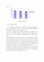 [경영정보] 일본무선인터넷서비스 `NTT DoCoMo`의 현재와 미래-16