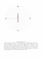 [리더쉽] `갯벌의진주`라는 조직이 가지는 리더십-9