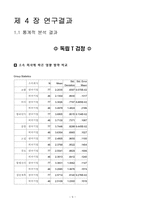 [조직리더쉽심리학] 한국기업과 외국계기업간 리더의 하향적 영향 방략의 비교-10