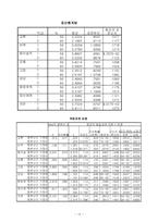 [조직리더쉽심리학] 한국기업과 외국계기업간 리더의 하향적 영향 방략의 비교-15