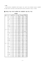 [조직리더쉽심리학] 한국기업과 외국계기업간 리더의 하향적 영향 방략의 비교-16