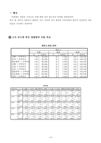 [조직리더쉽심리학] 한국기업과 외국계기업간 리더의 하향적 영향 방략의 비교-19