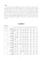 [조직리더쉽심리학] 한국기업과 외국계기업간 리더의 하향적 영향 방략의 비교-20