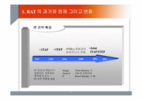 [경영정보시스템 MIS] IT가 실제 기업에서 어떻게 적용되어지나-7