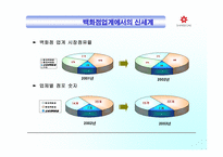 [경영정보시스템] 신세계백화점의 정보화현황과 문제점 고찰-5
