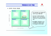 [경영정보시스템] 신세계백화점의 정보화현황과 문제점 고찰-8