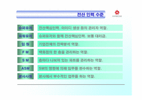 [경영정보시스템] 신세계백화점의 정보화현황과 문제점 고찰-18