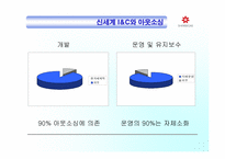 [경영정보시스템] 신세계백화점의 정보화현황과 문제점 고찰-19