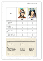 [리더쉽] 적벽대전에 배우는 리더십-10