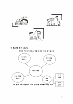 [사업계획서] 아동 음악치료 사업계획서-13
