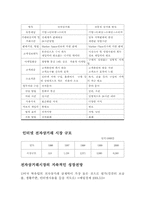 [유통전략] 아마존닷컴 분석-6