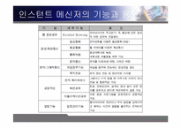 [조직행동론] 인스턴트메신저가 커뮤니케이션에 미치는 영향-6