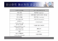 [조직행동론] 인스턴트메신저가 커뮤니케이션에 미치는 영향-9