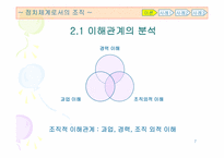 [조직행동론] 정치체계로서의 조직-7