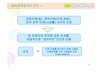 [조직행동론] 정치체계로서의 조직-8