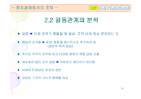 [조직행동론] 정치체계로서의 조직-10