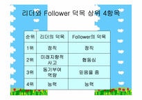 [조직행동론] Followership(팔로워십)이론에 대하여..-8