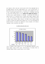 [조직행동론] M&A(인수합병) 과정에서의 조직문화 통합의 중요성-3