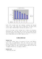 [조직행동론] M&A(인수합병) 과정에서의 조직문화 통합의 중요성-4