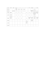 [경영정보] 모델선발대회 이벤트기획서-7