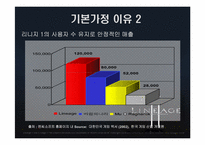 [기업재무] 엔씨소프트 기업가치평가-10