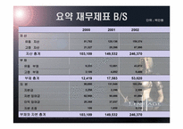 [기업재무] 엔씨소프트 기업가치평가-13