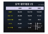 [기업재무] 엔씨소프트 기업가치평가-14