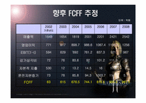[기업재무] 엔씨소프트 기업가치평가-15