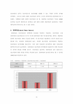 [호텔재무관리] 롯데호텔재무비율분석-10