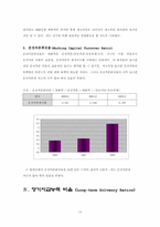 [호텔재무관리] 롯데호텔재무비율분석-14