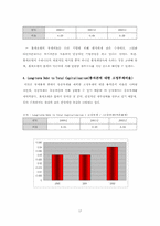 [호텔재무관리] 롯데호텔재무비율분석-17