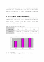 [호텔재무관리] 롯데호텔재무비율분석-19