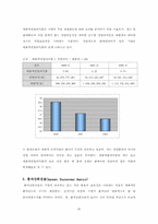 [호텔재무관리] 롯데호텔재무비율분석-20