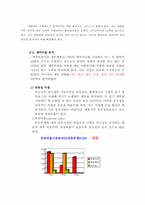 [호텔재무관리] 신라호텔재무비율분석-9