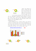 [호텔재무관리] 신라호텔재무비율분석-10