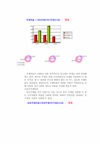 [호텔재무관리] 신라호텔재무비율분석-12