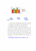 [호텔재무관리] 신라호텔재무비율분석-15
