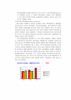 [호텔재무관리] 신라호텔재무비율분석-17