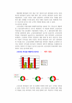 [호텔재무관리] 신라호텔재무비율분석-19
