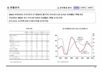 ㈜봉우리 화장품 정보화전략 수립 계획서-11