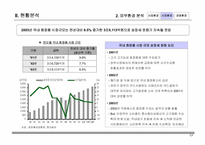 ㈜봉우리 화장품 정보화전략 수립 계획서-14