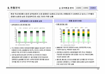 ㈜봉우리 화장품 정보화전략 수립 계획서-15